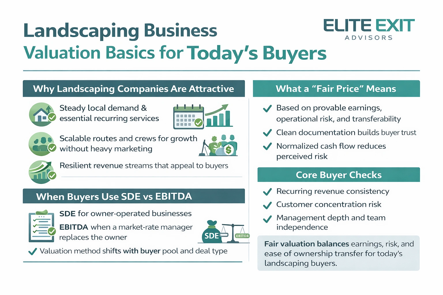 Landscaping business valuation basics