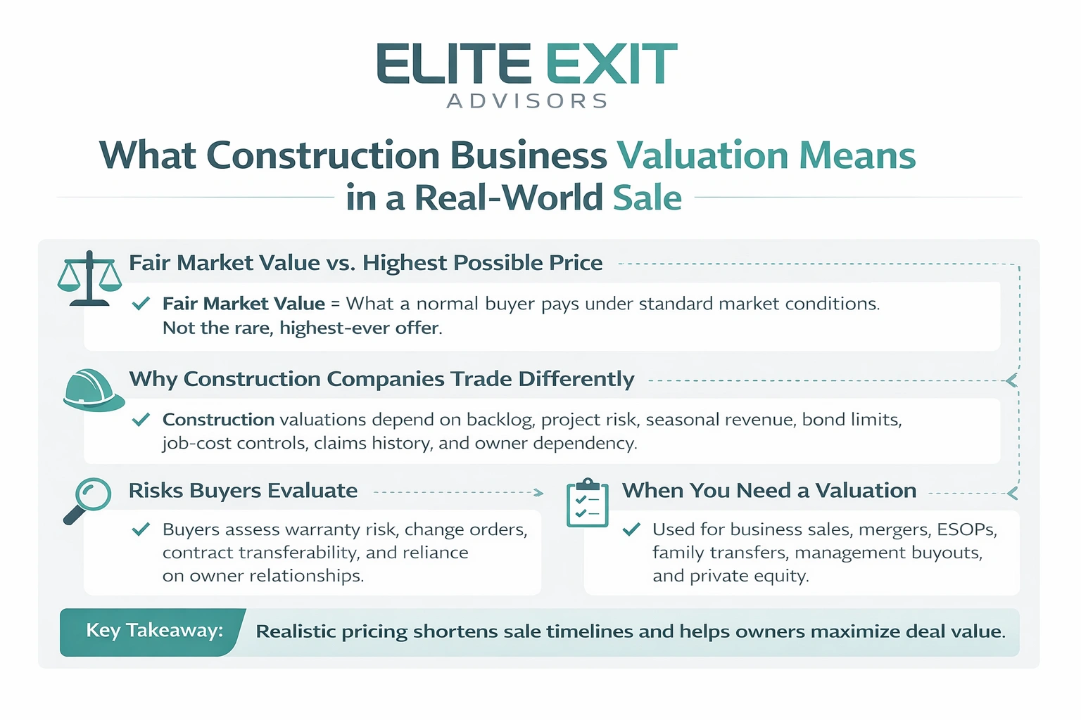 what does construction business valuation mean