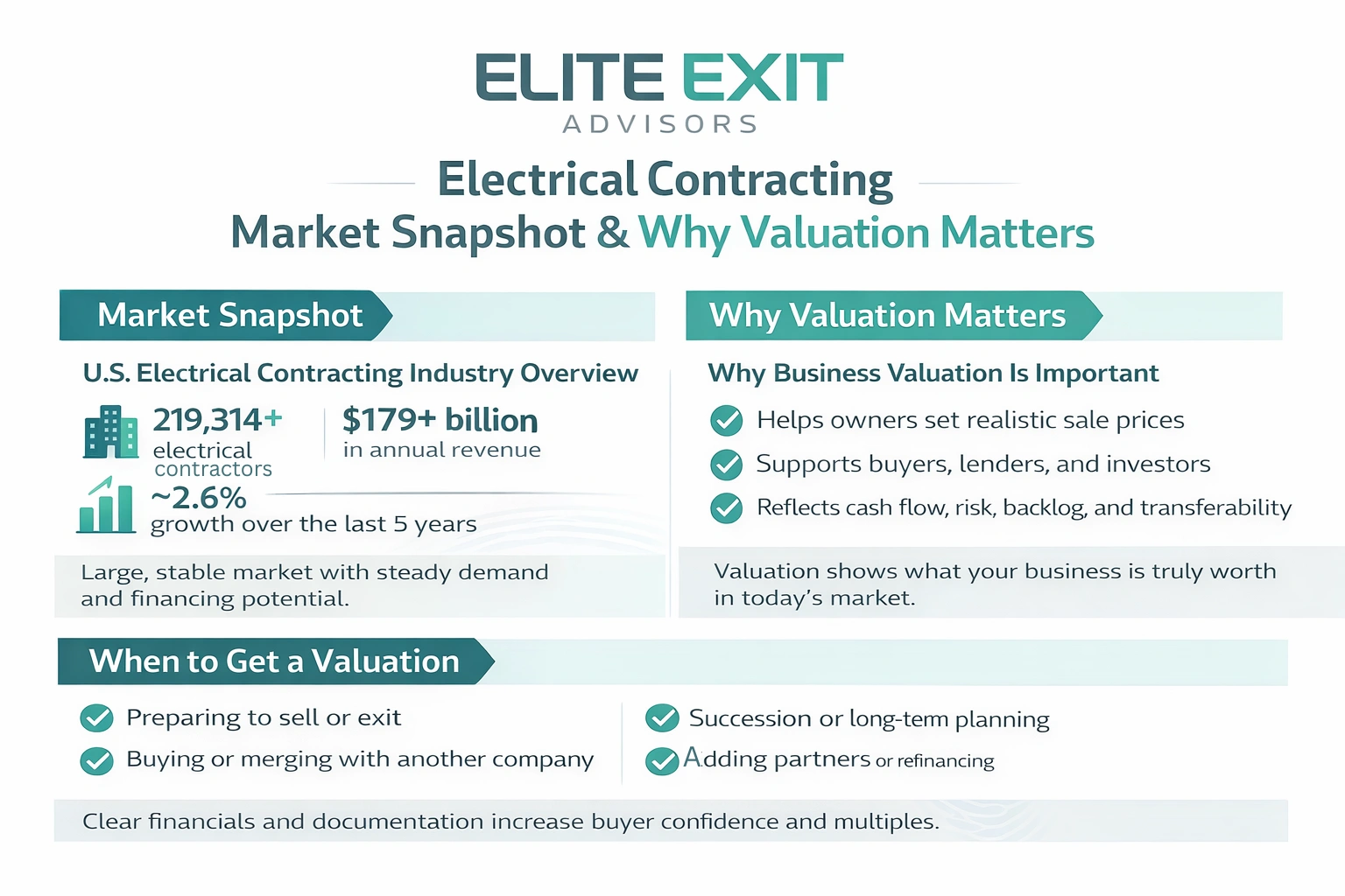 why electrical contractor business valuation matters