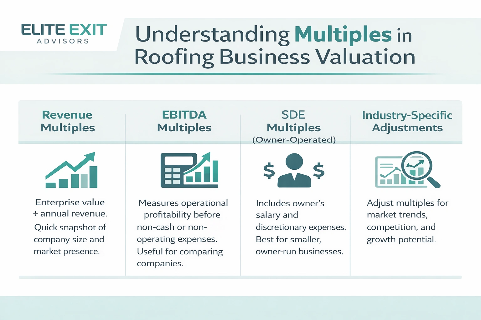 understanding multiples in roofing business valuation