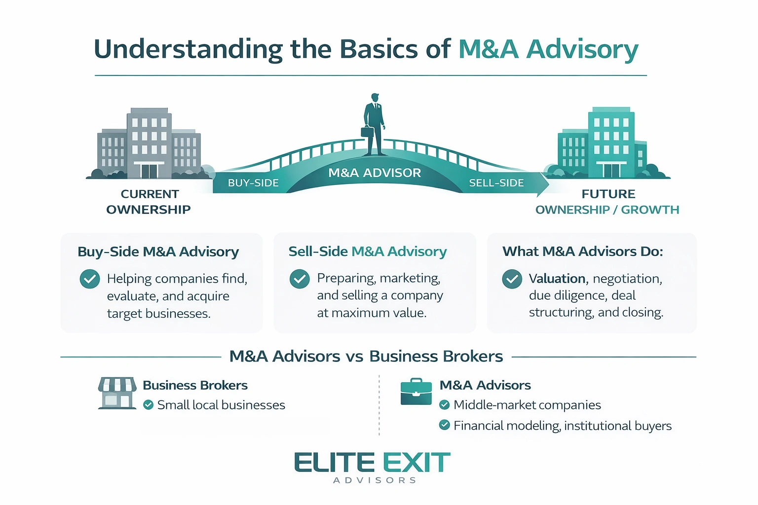 what is m&a advisory