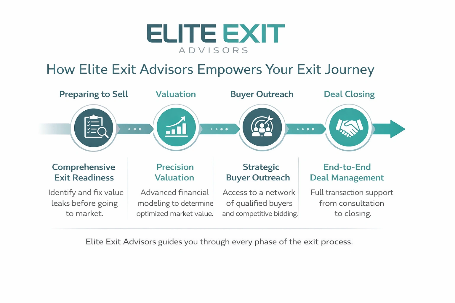 how elite exit advisors empower your business exit journey