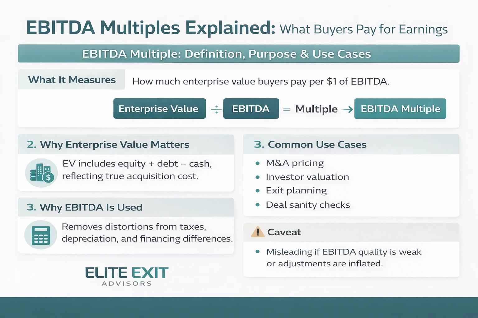 What is ebitda multiple
