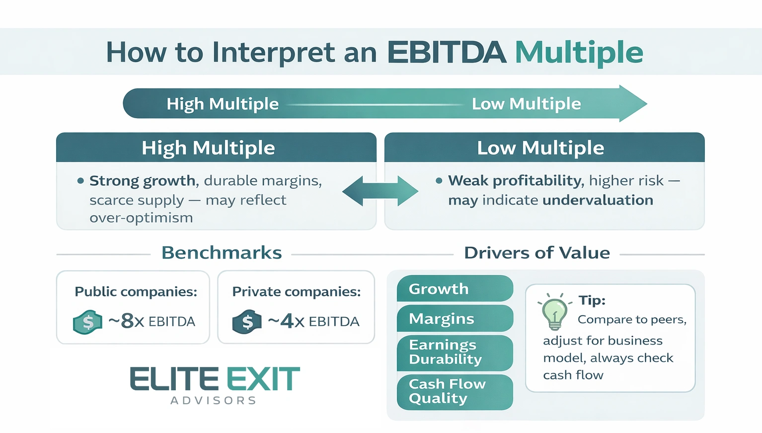 how to interpret an ebitda multiple