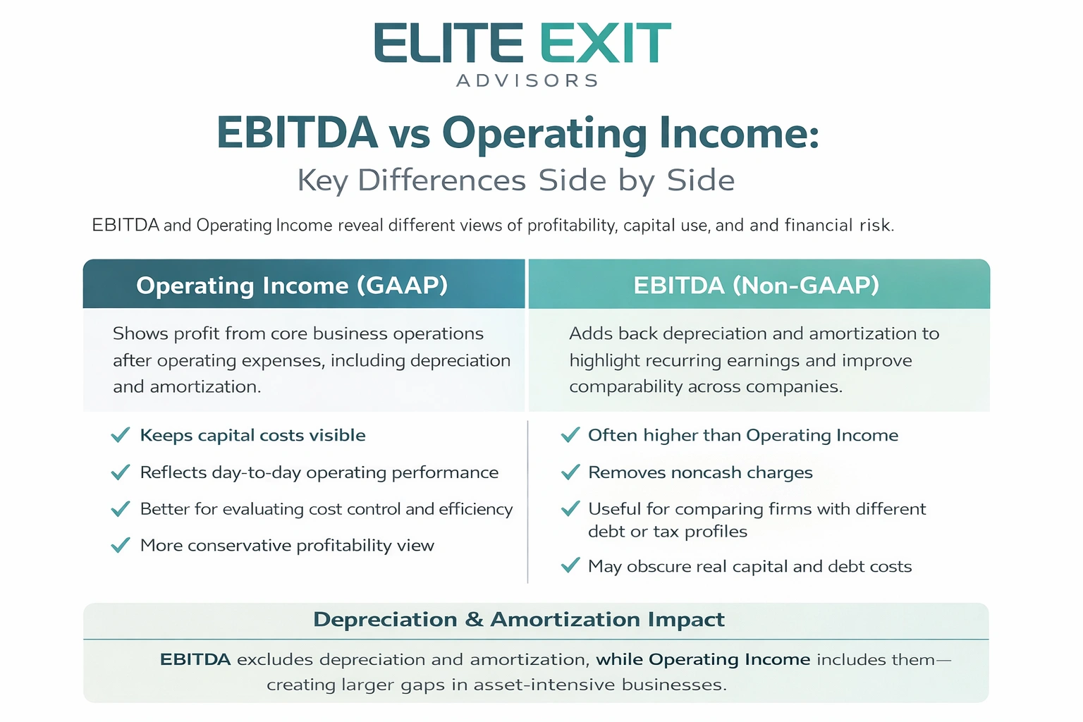 key differences between ebitda vs operating income