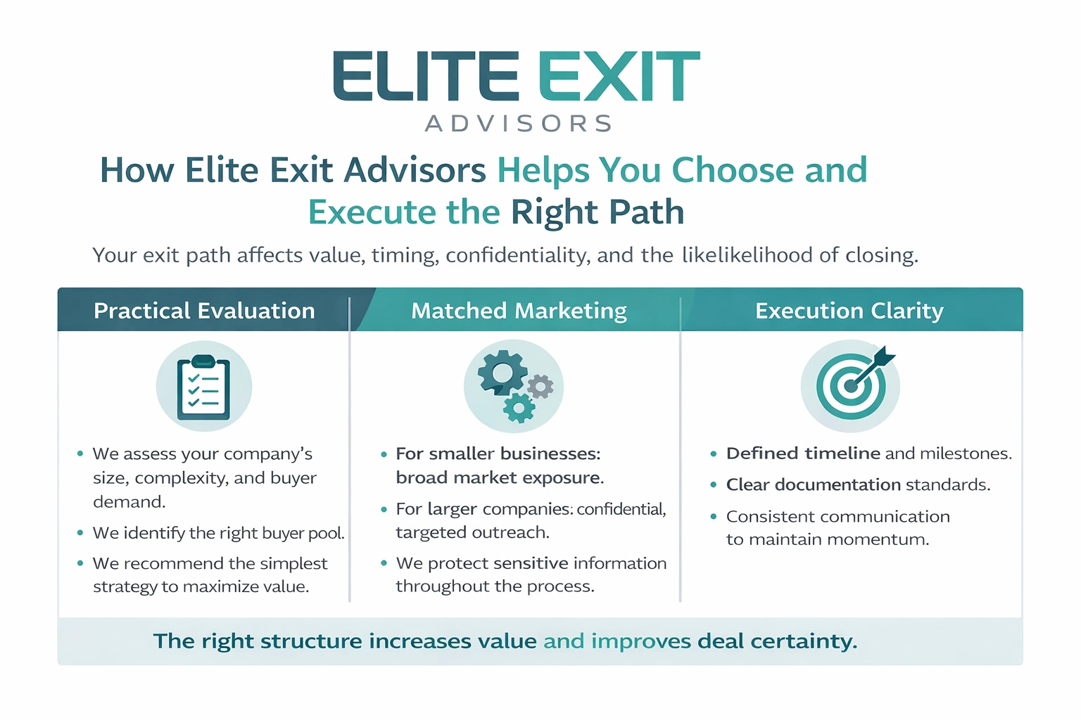How Elite Exit Advisors Helps You Choose And Execute The Right Path for your business goals