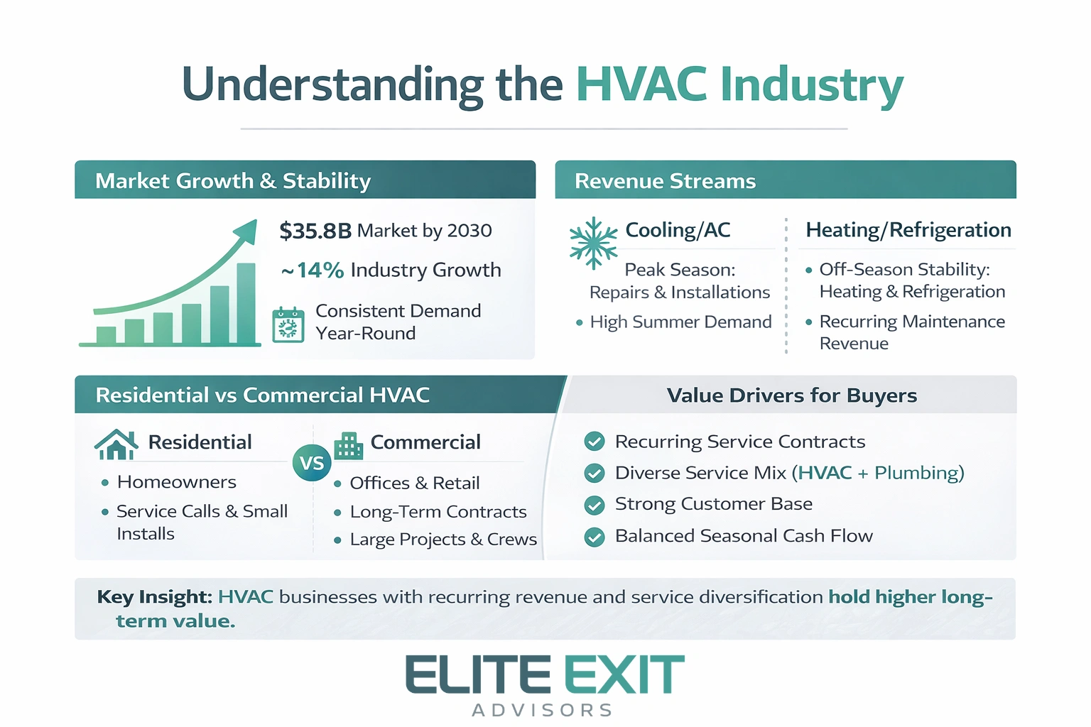 understanding the hvac industry