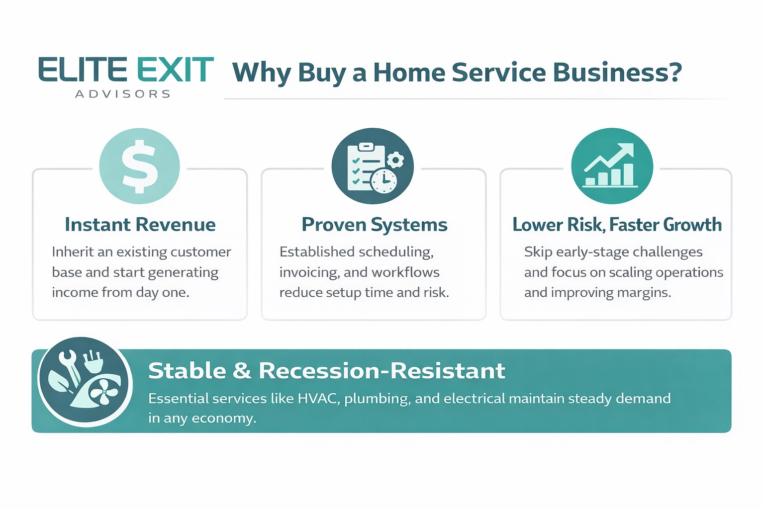 why buy a home service business