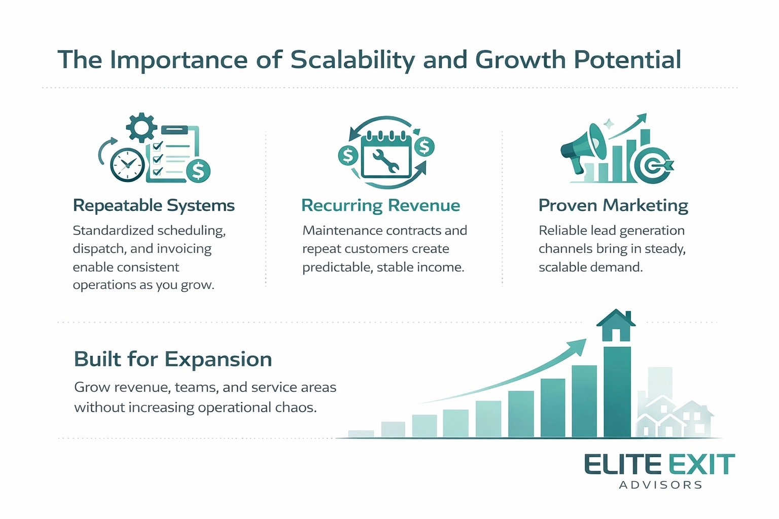 the importance of scalability and growth potential when buying a home service business