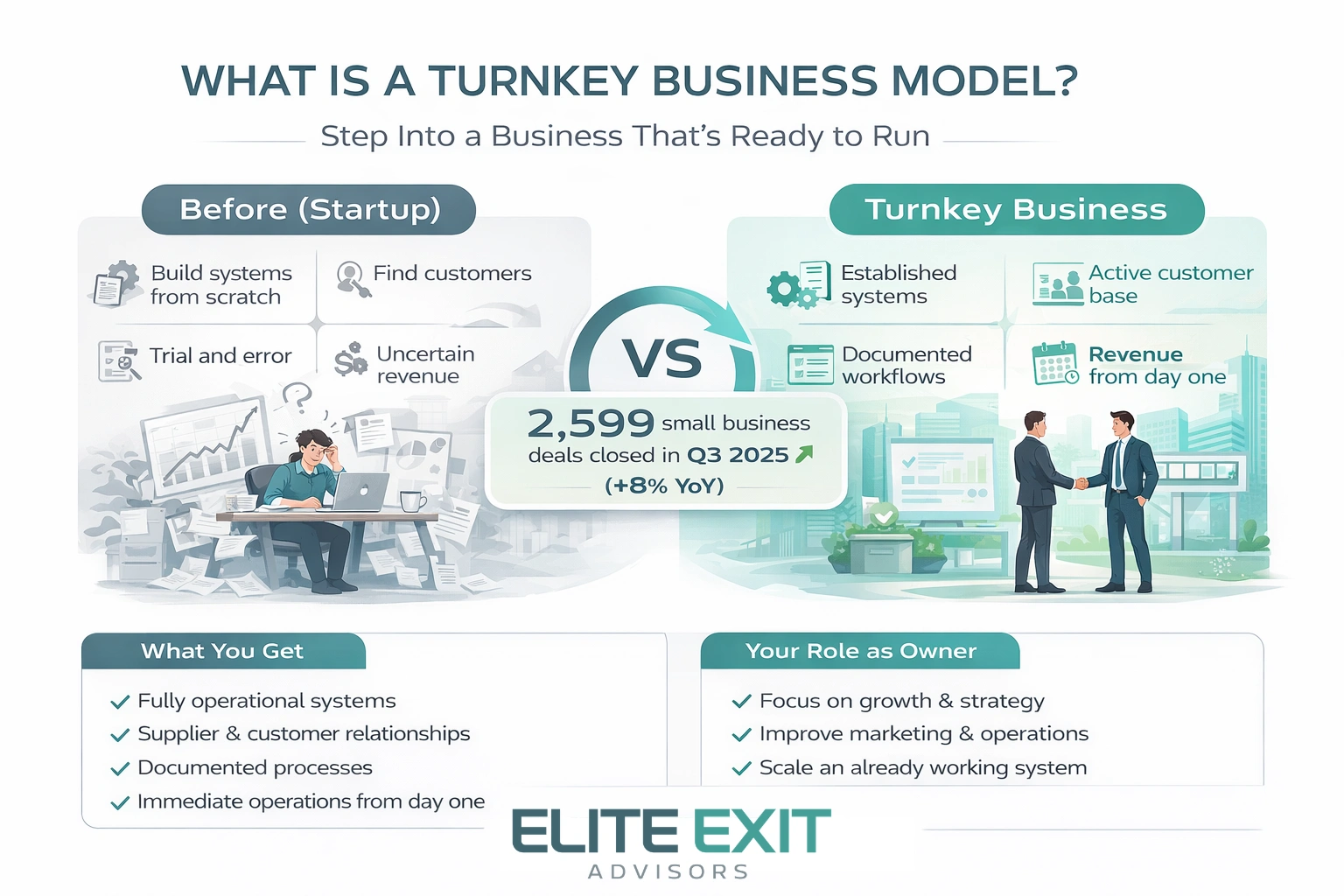 What Is the Turnkey Business Model