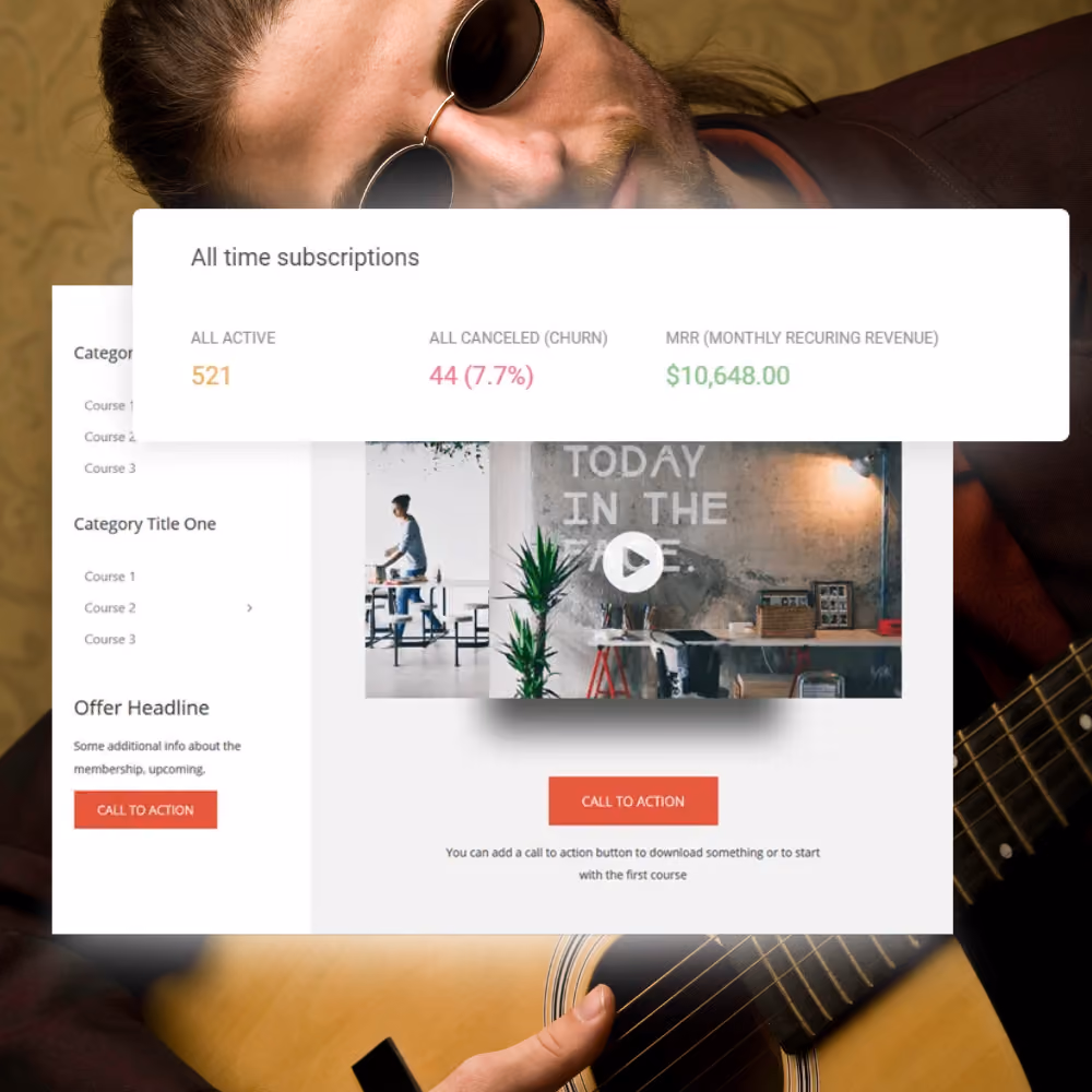 Dashboard showing subscription analytics with 521 active, 44 canceled (7.7%), and $10,648.00 monthly recurring revenue overlaid on a person playing guitar background.