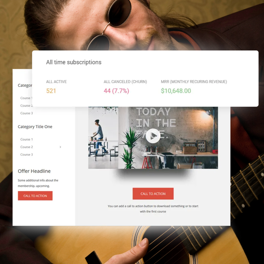Dashboard showing subscription analytics with 521 active, 44 canceled (7.7%), and $10,648.00 monthly recurring revenue overlaid on a person playing guitar background.