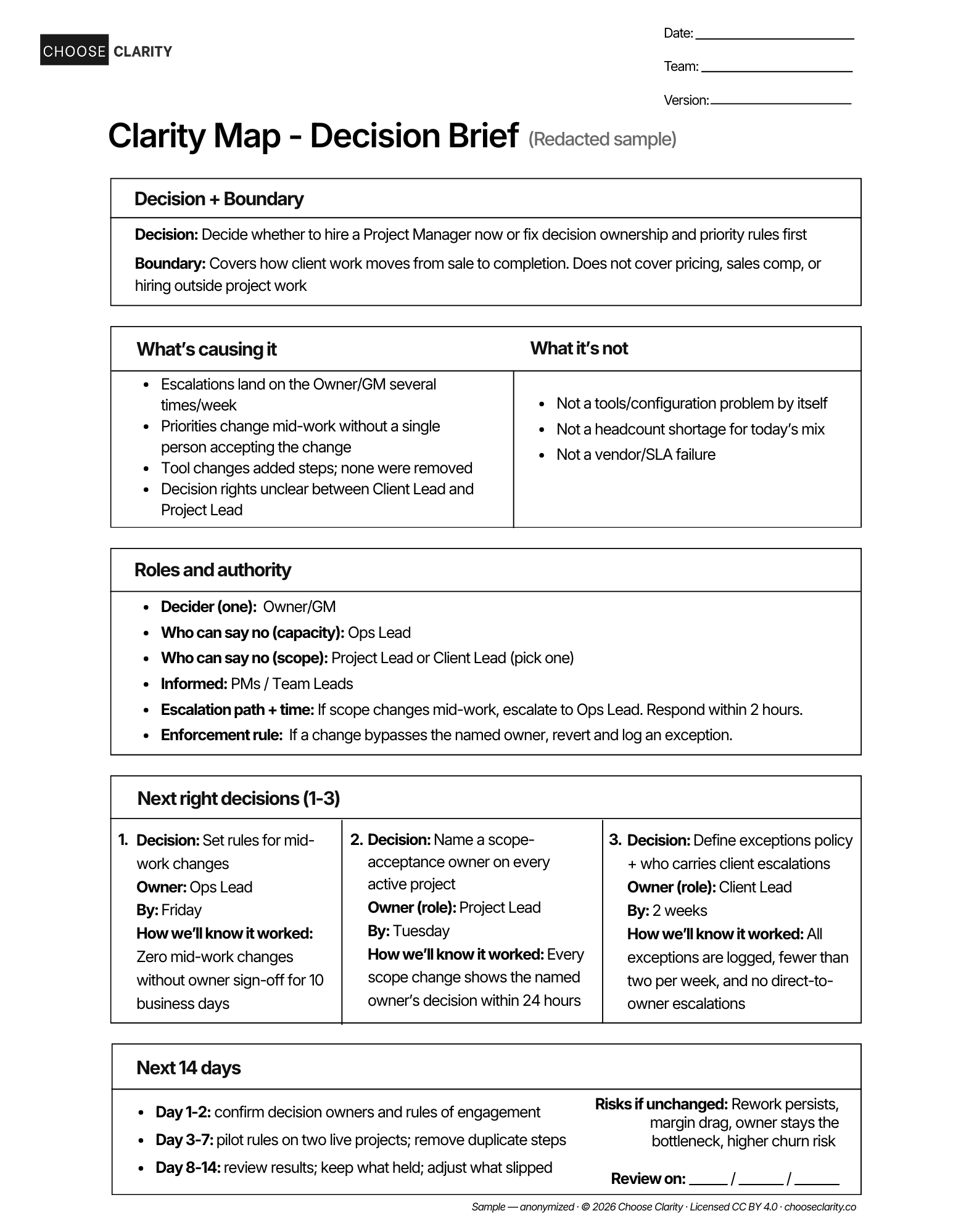 Redacted one-page Clarity Map showing decision, roles, next steps, and risks.