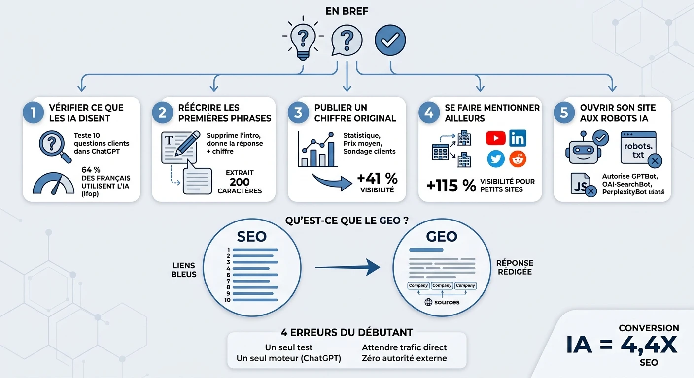 geo-explique-aux-debutants