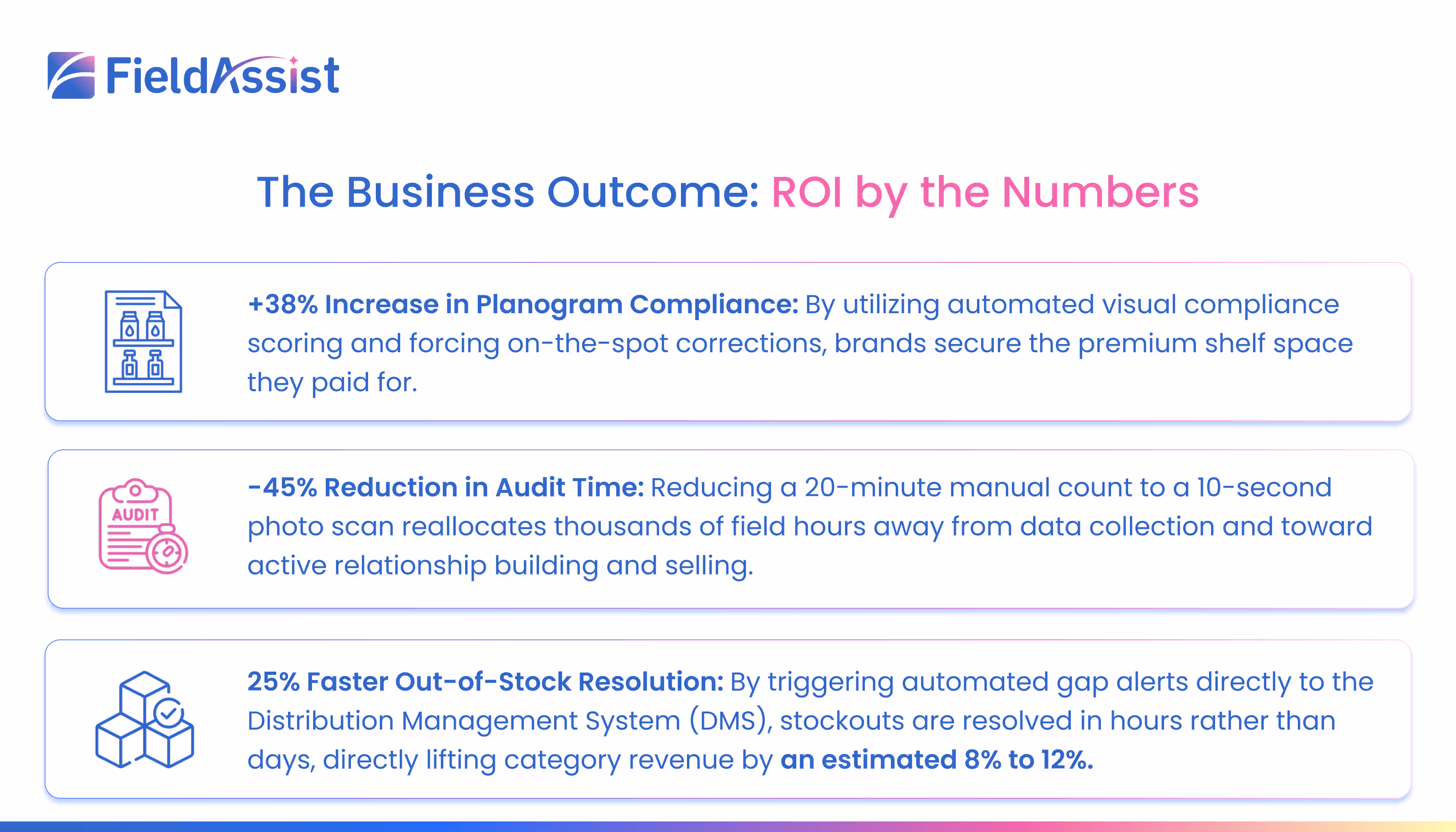 The Business Outcome: ROI by the Numbers