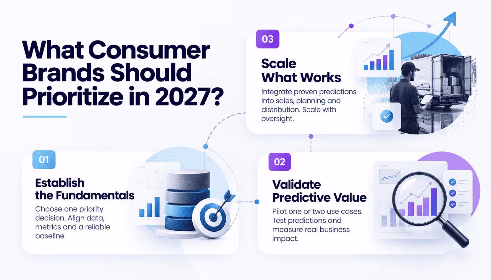 What Consumer Brands Should Prioritize in 2027?