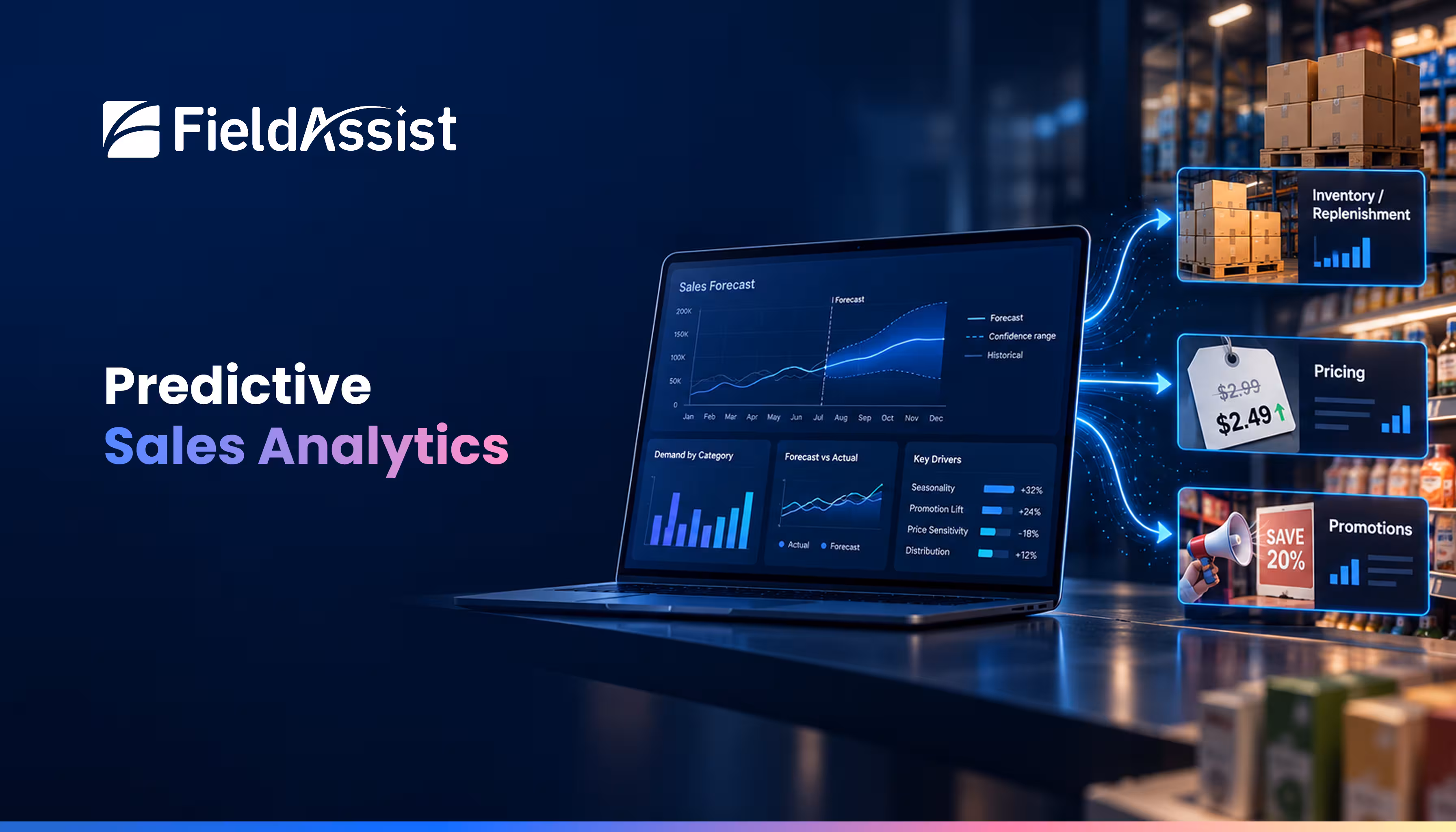 Predictive Sales Analytics