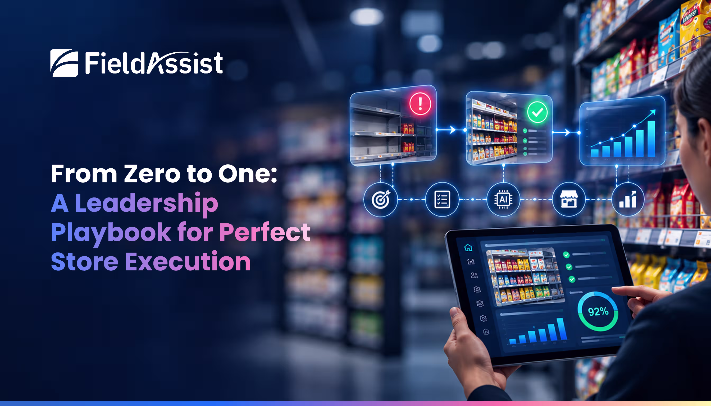 From Zero to One: A Leadership Playbook for Perfect Store Execution
