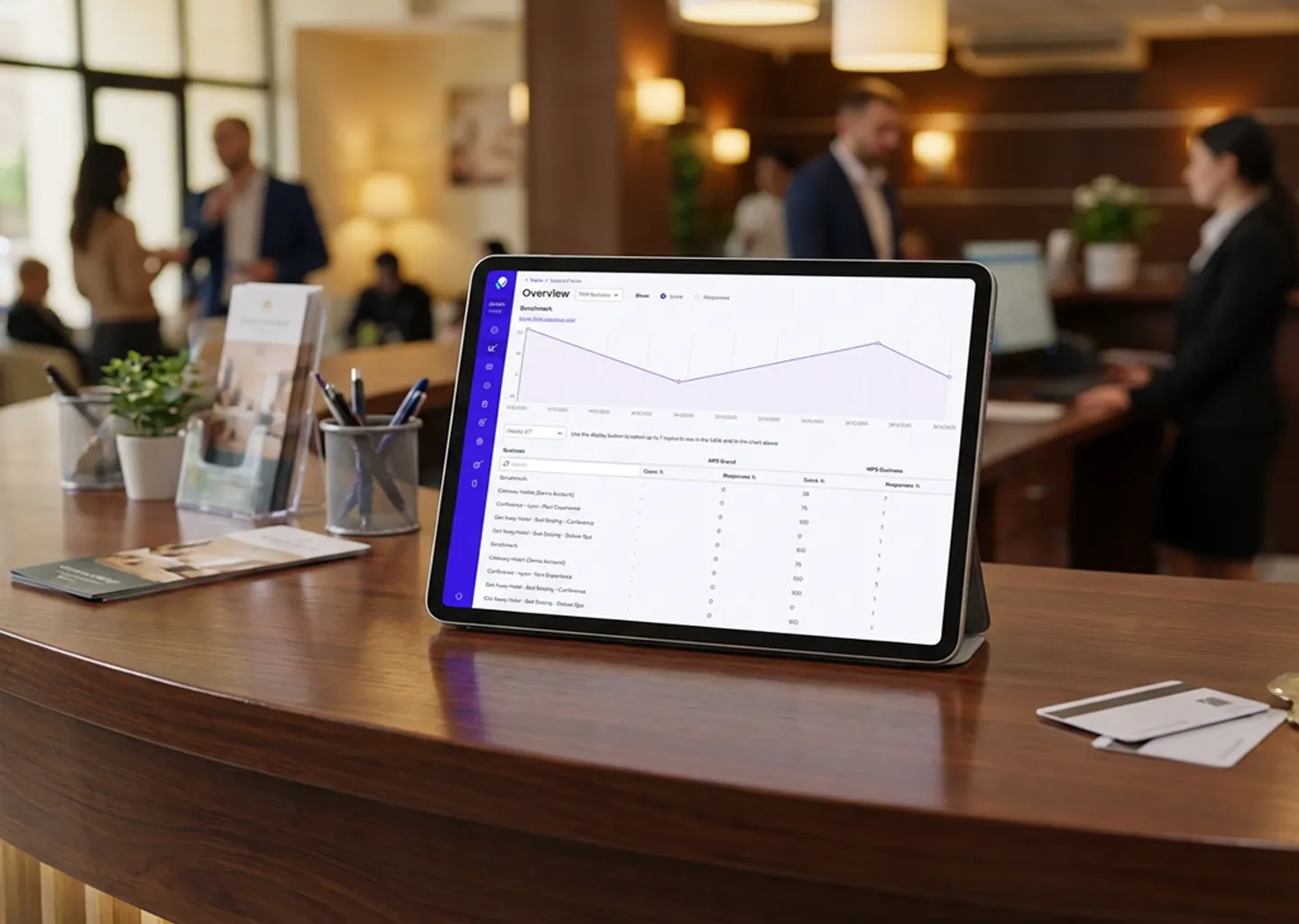 Tablet on a hotel reception desk displaying a customer feedback analytics dashboard, with hotel staff and guests interacting in the blurred background.