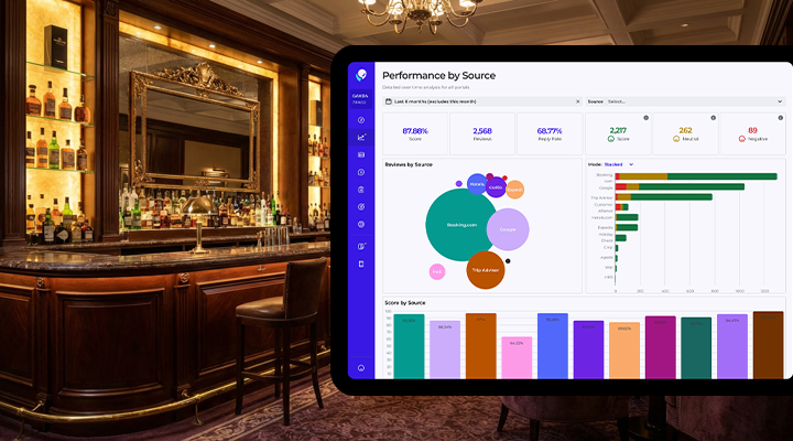 Bar from a hotel, with an iPad that contains Customer Alliance Performance screen