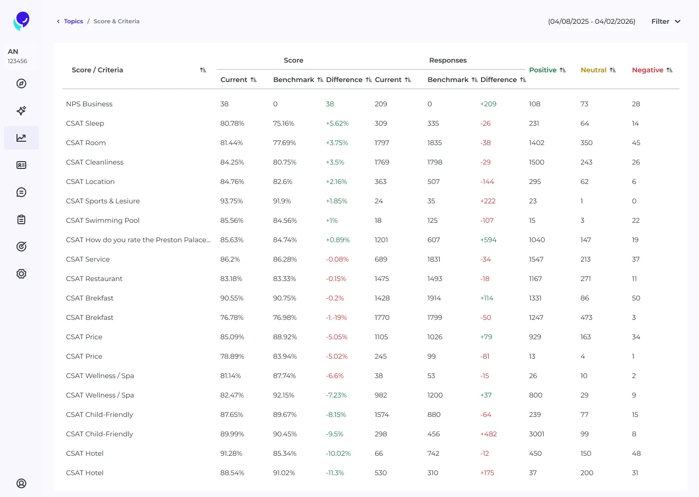 Flexible date filtering for precise analysis