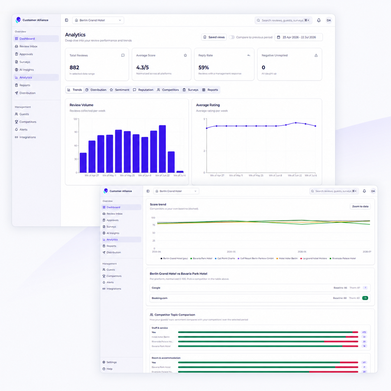 Reporting & Analytics