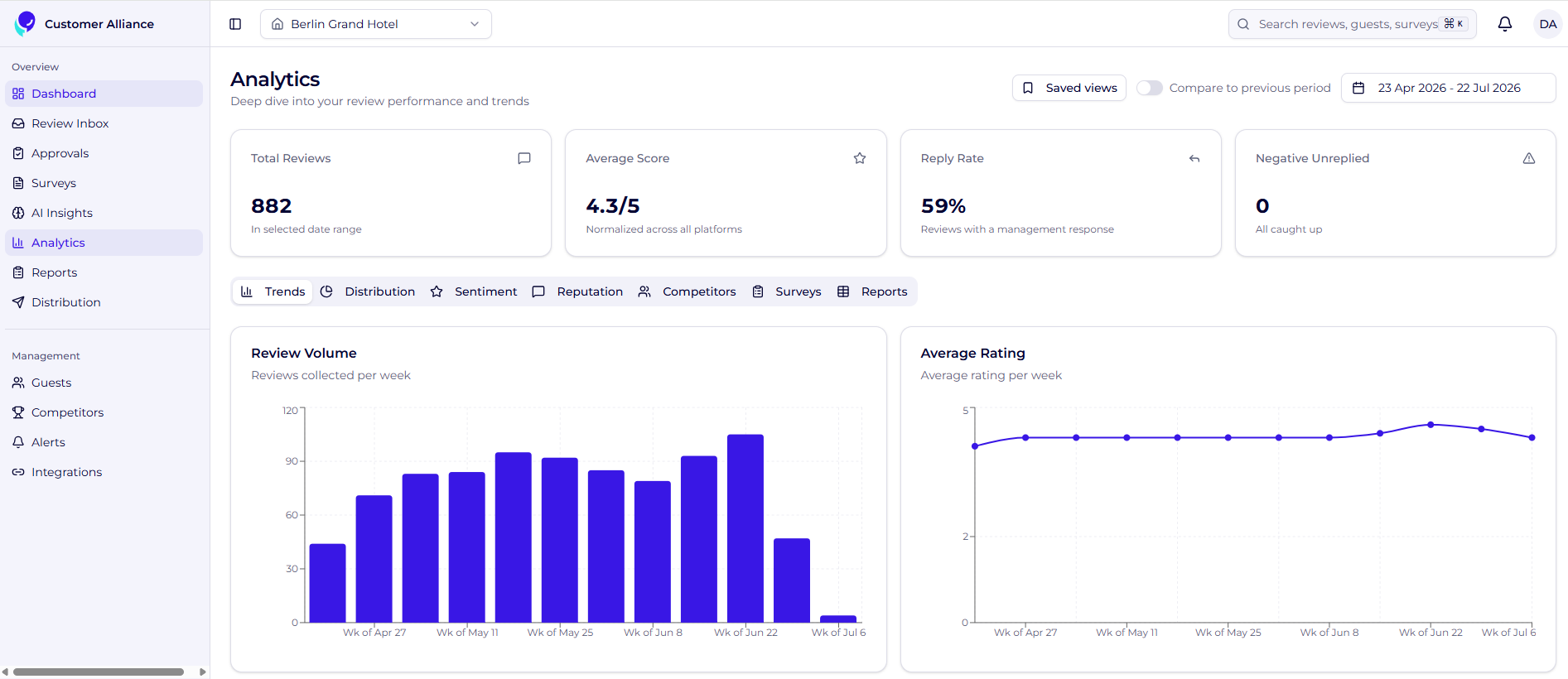 Reply Rate dashboard image