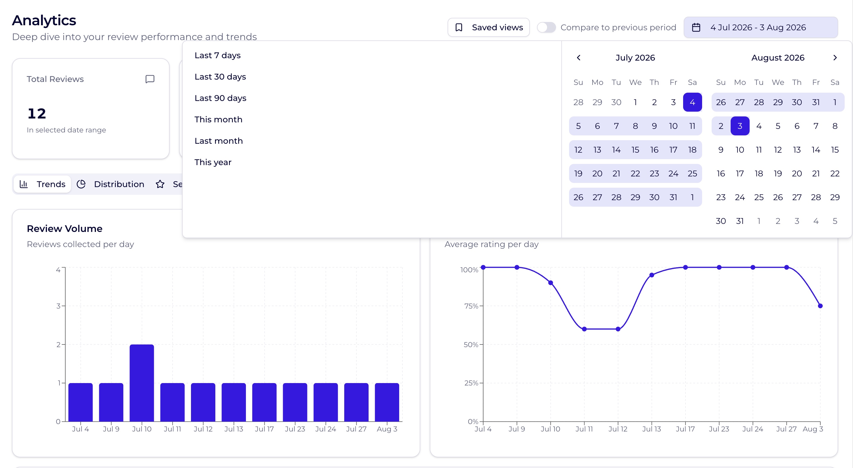 Flexible date filtering for precise analysis