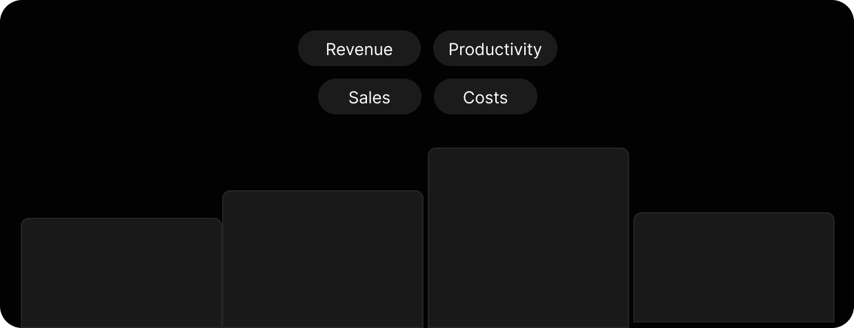 Bar chart with four bars of varying heights labeled Revenue, Productivity, Sales, and Costs above each bar.