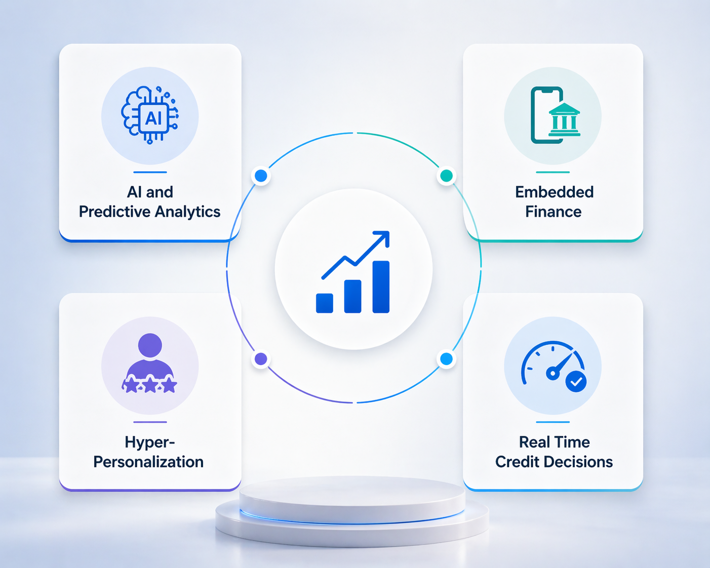 Trends Shaping Loan Management Software