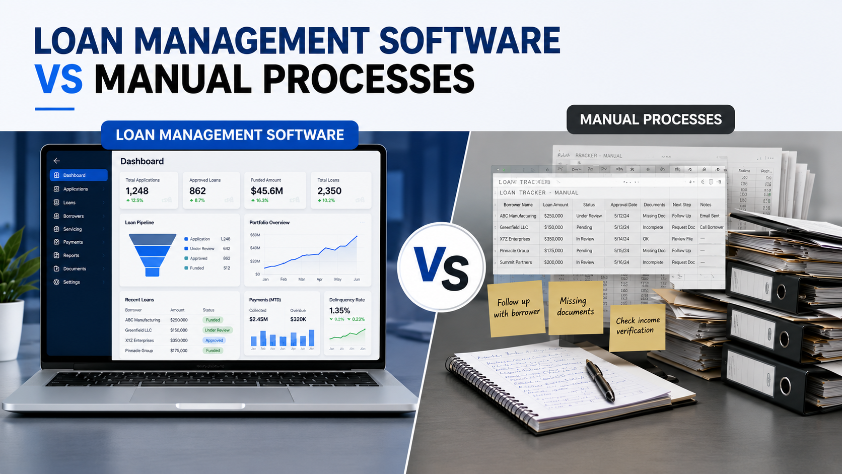 Loan management software dashboard compared with manual lending processes using spreadsheets, paperwork
