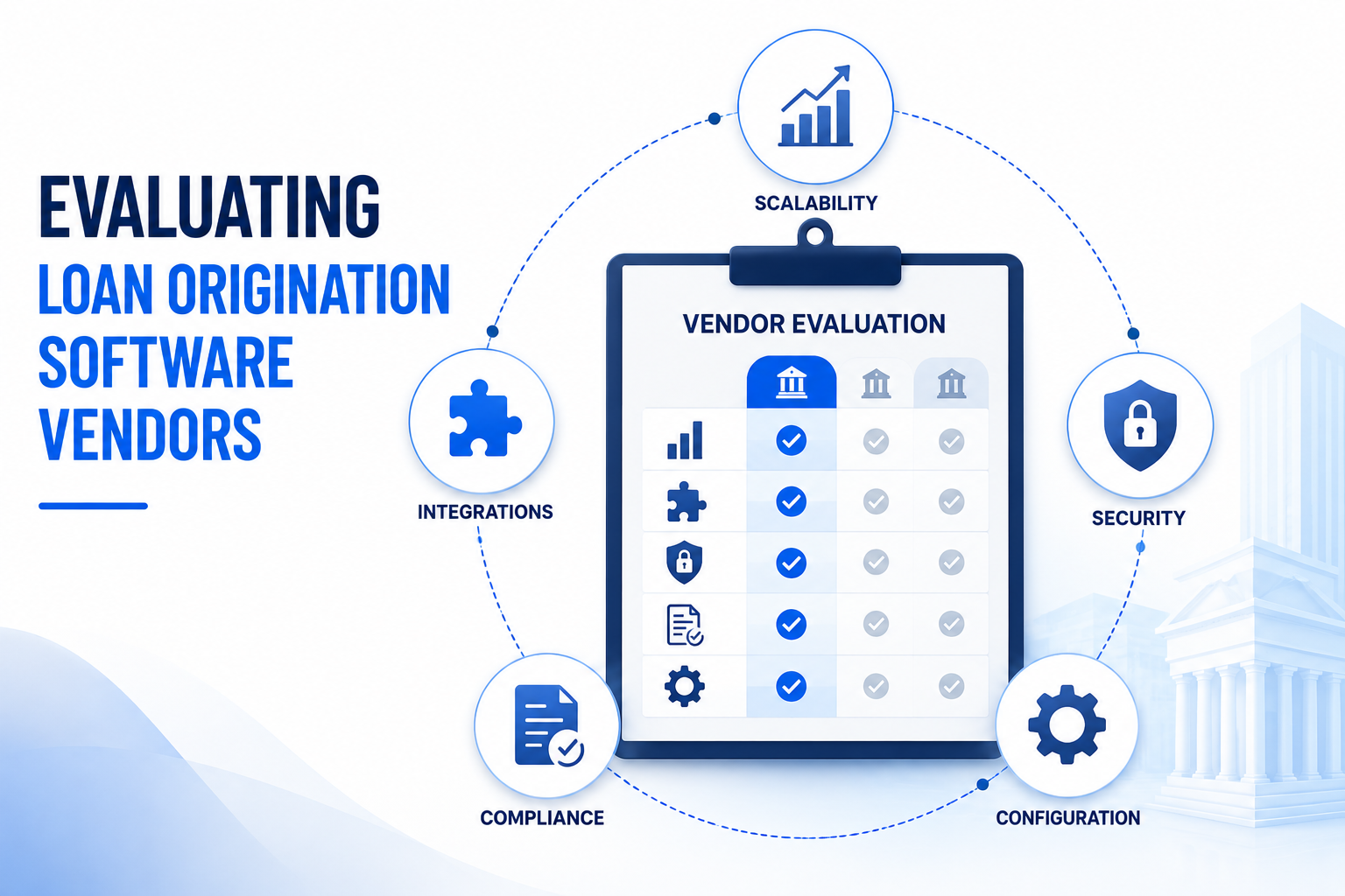 Loan origination software vendor evaluation showing scalability, integrations, compliance, security, and configuration criteria