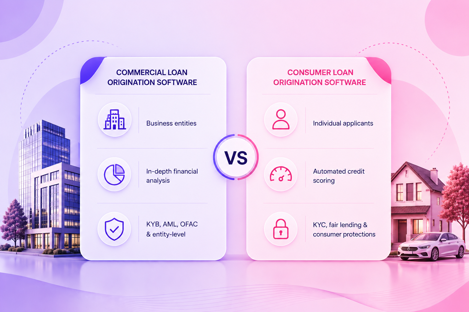 Differences Between Commercial and Consumer Loan Origination Software
