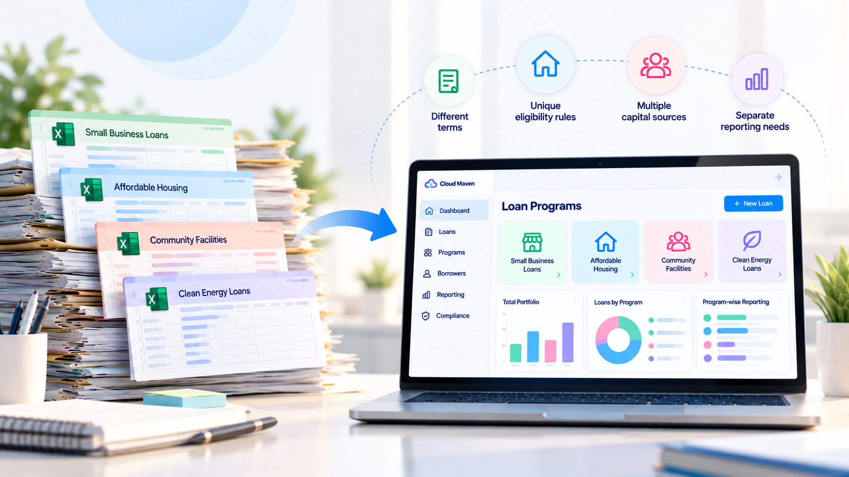 CDFI loan programs moving from separate spreadsheets into a centralized loan tracking dashboard