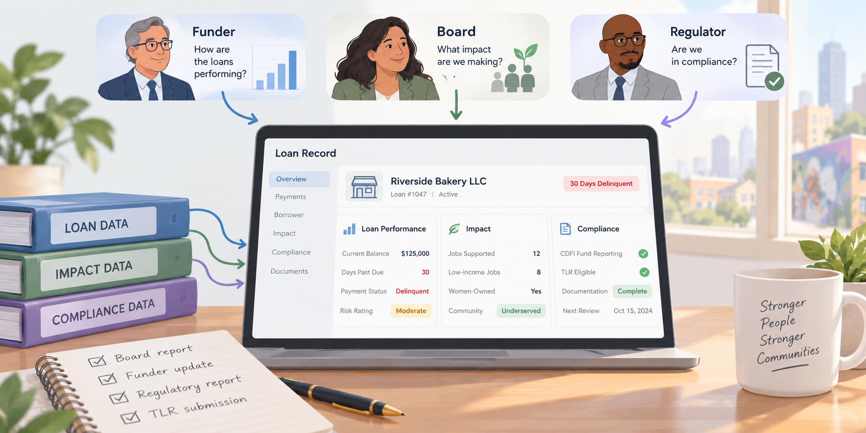 DFI portfolio dashboard showing loan performance, impact, and compliance data in one record.