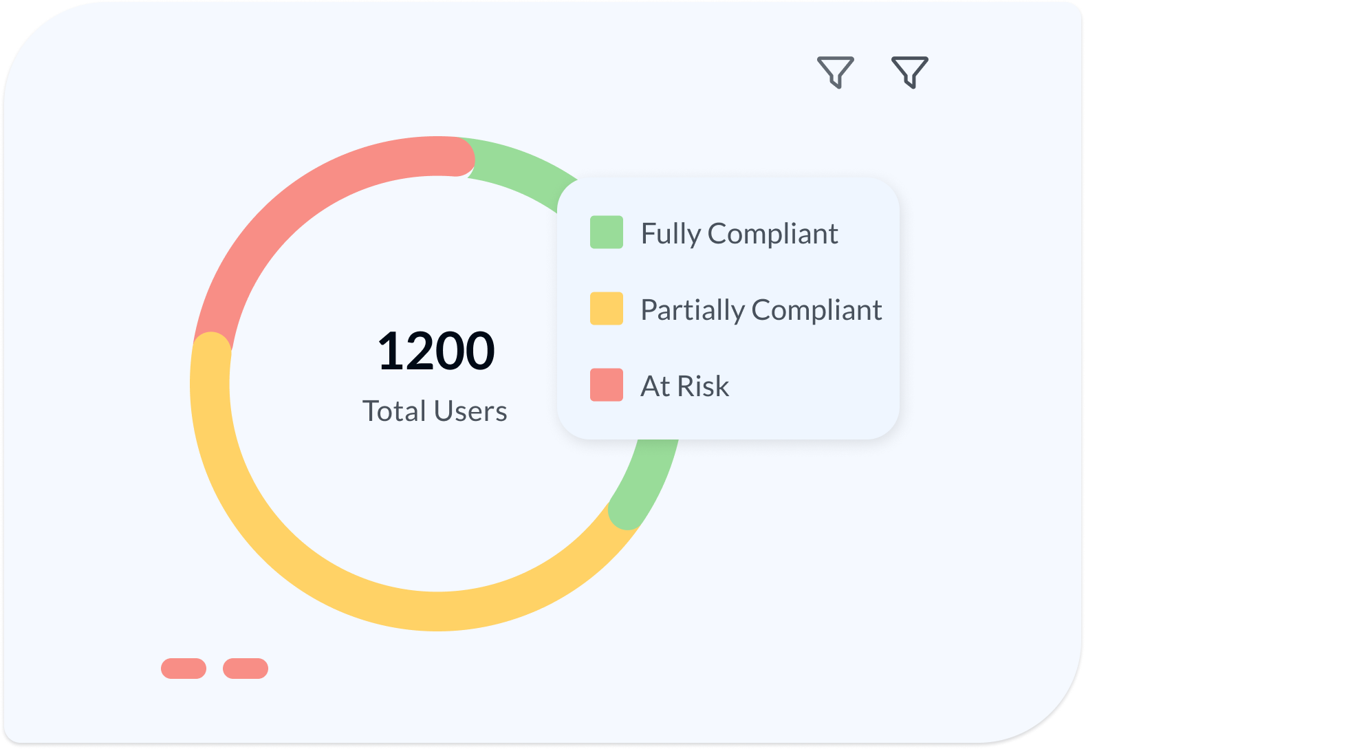 Stress-free compliance