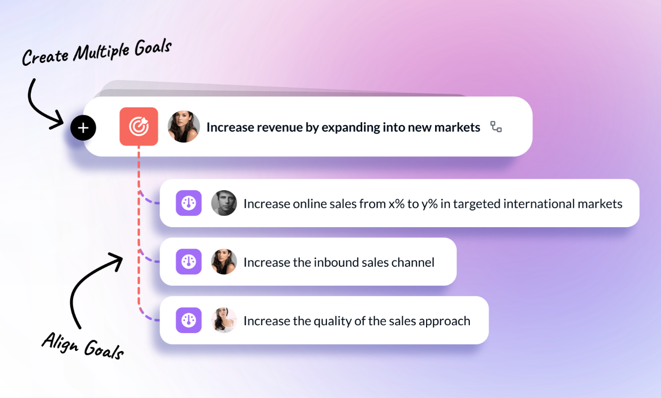 Set clear, practical goals