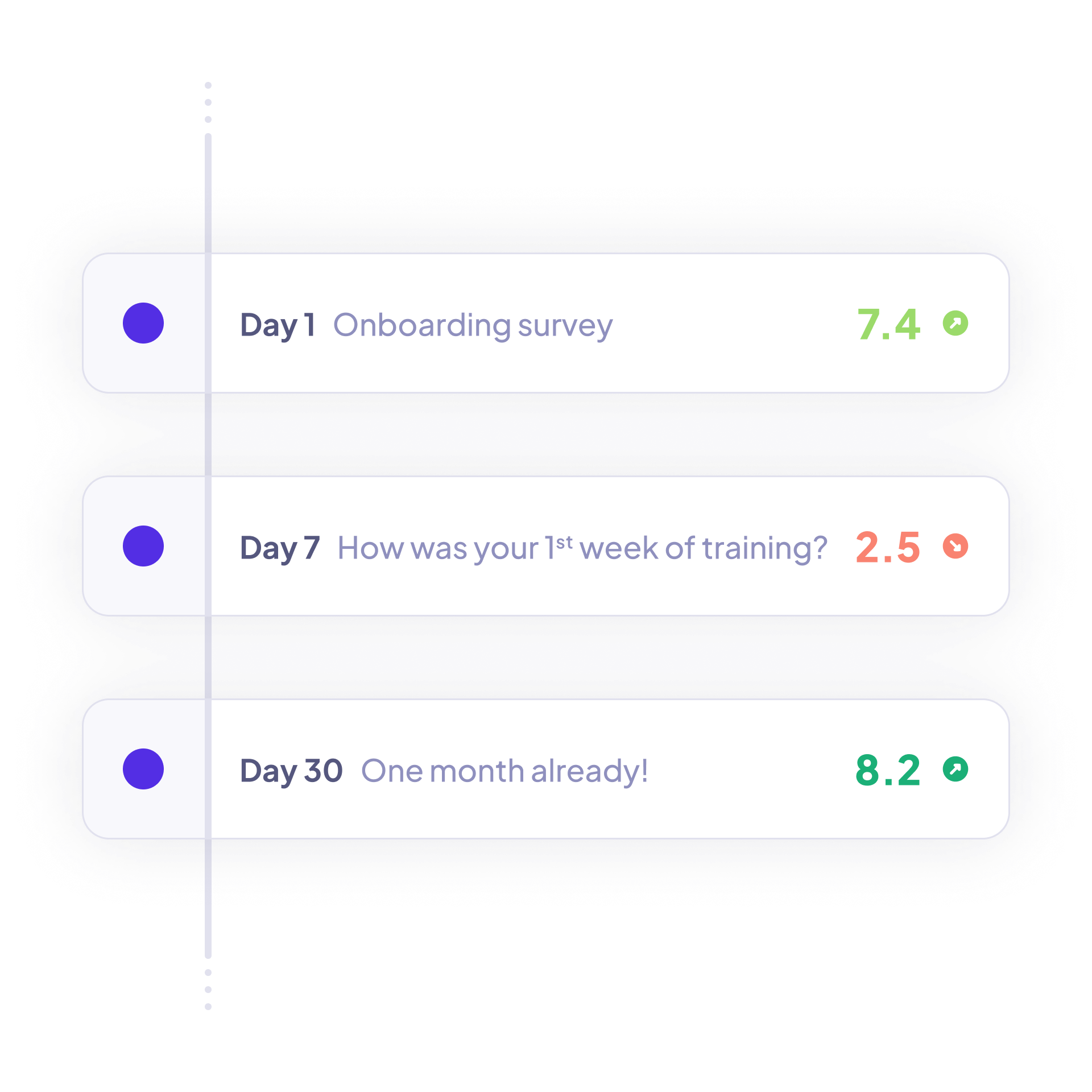 Listen at critical moments