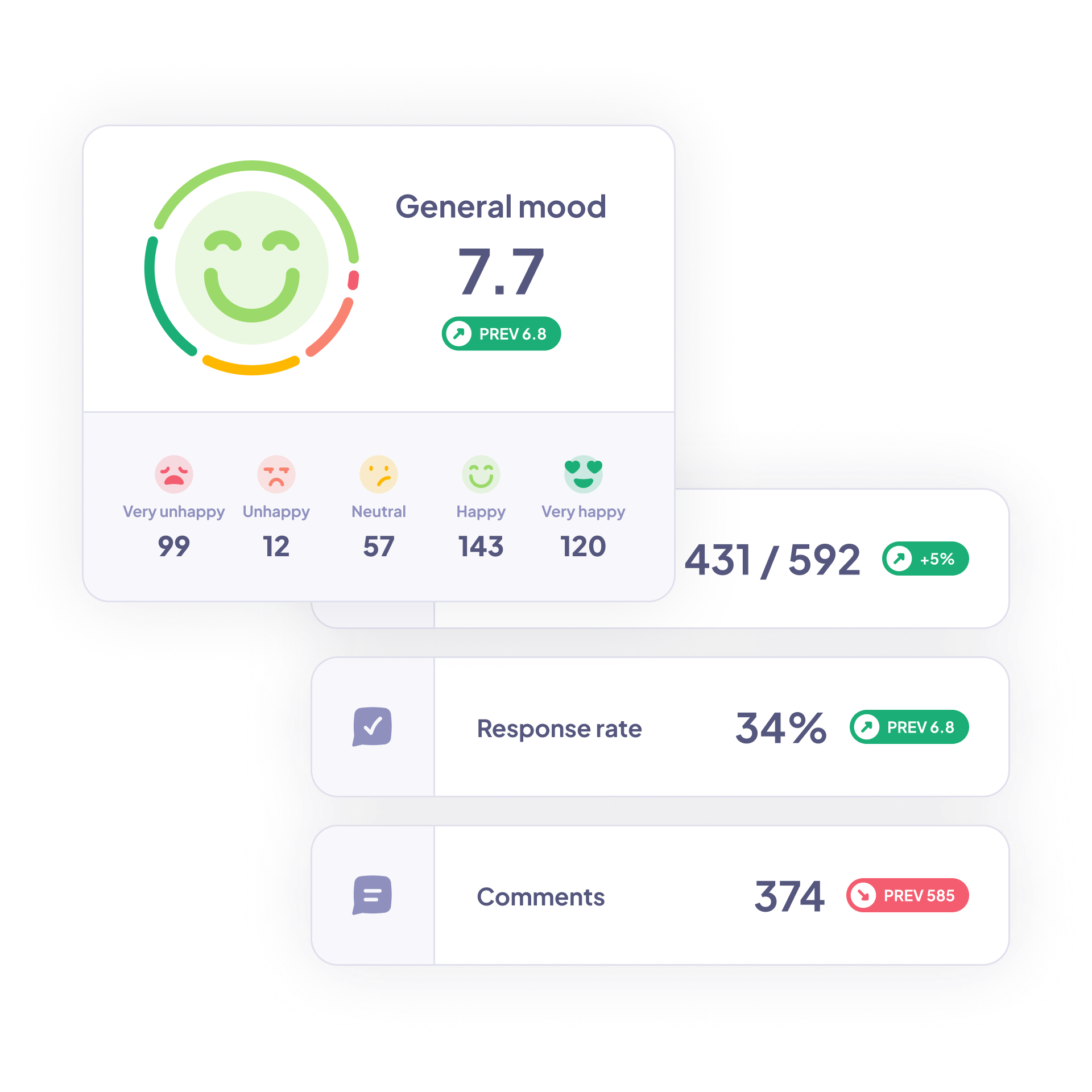 Get real-time insights