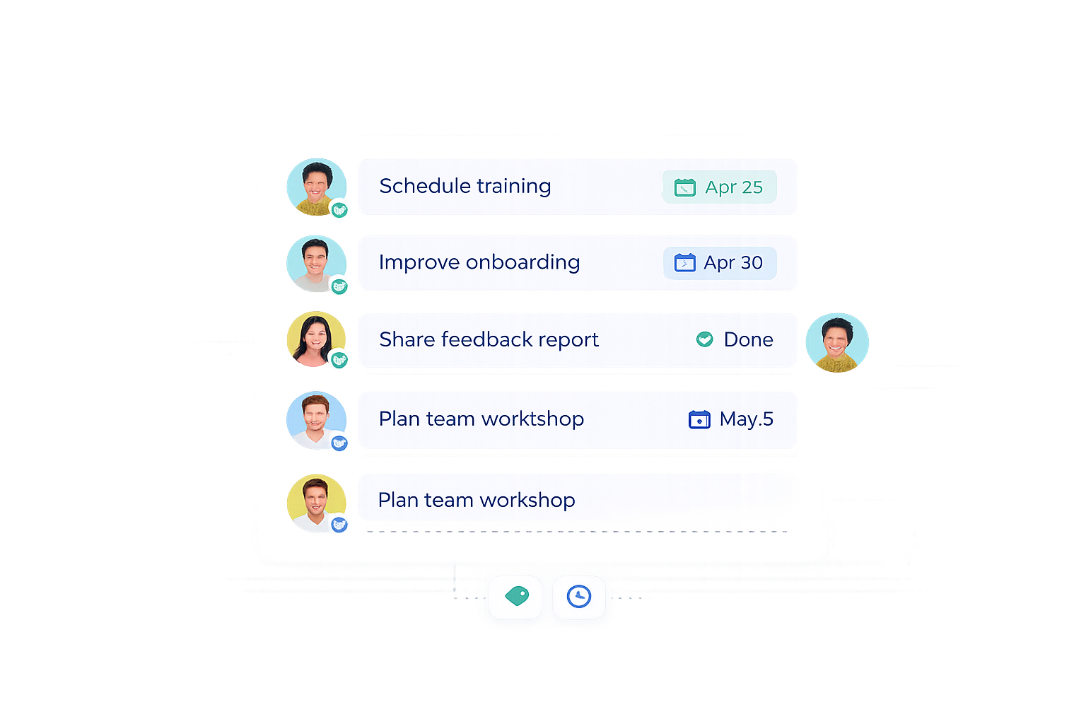 Share ownership and accountability