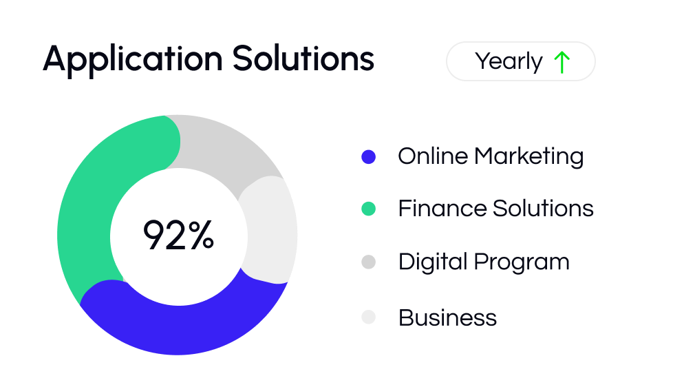 Application Solutions