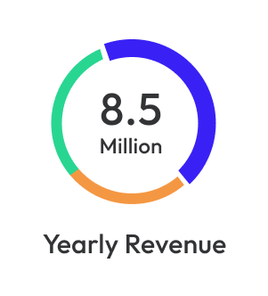Revenue