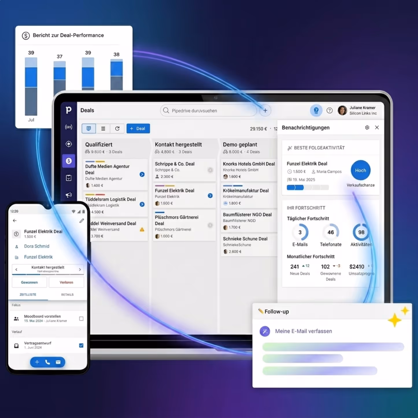 CRM – Customer Relationship Management