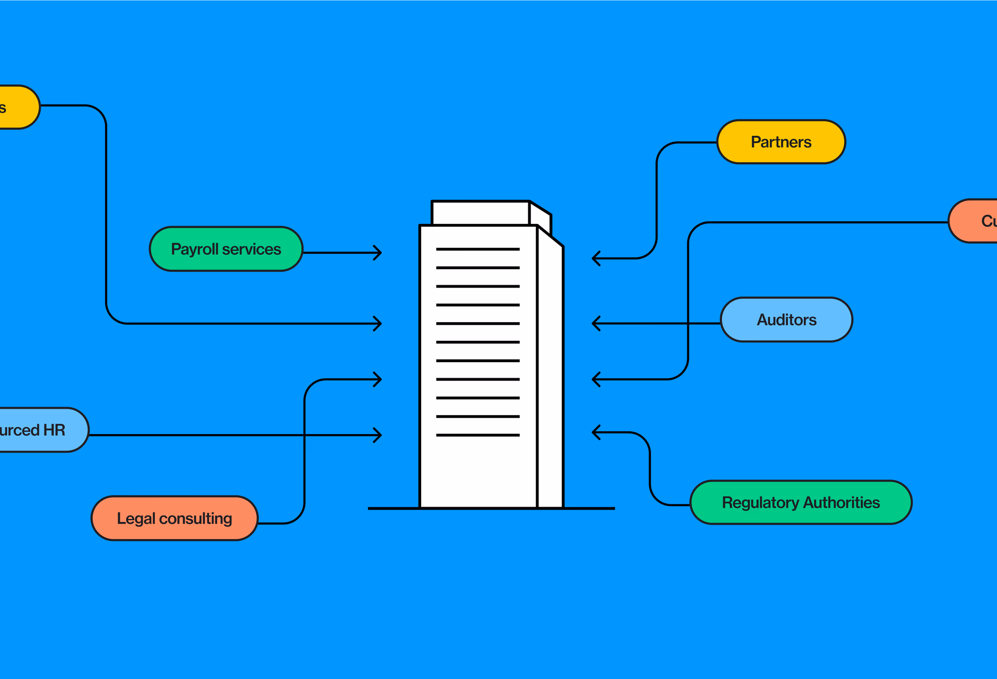 Illustration of a building with connecting lines to various services, including payroll, HR, legal, audit, pensions and regulatory authorities.