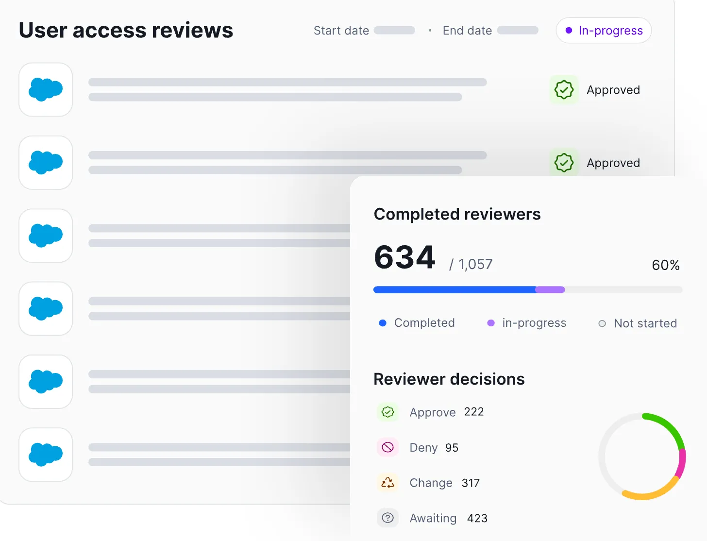 User access reviews SS