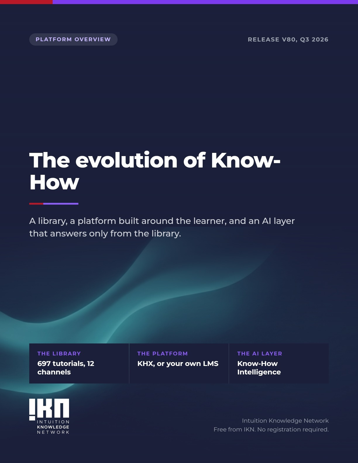 Cover of The evolution of Know-How, the Intuition Know-How platform overview.