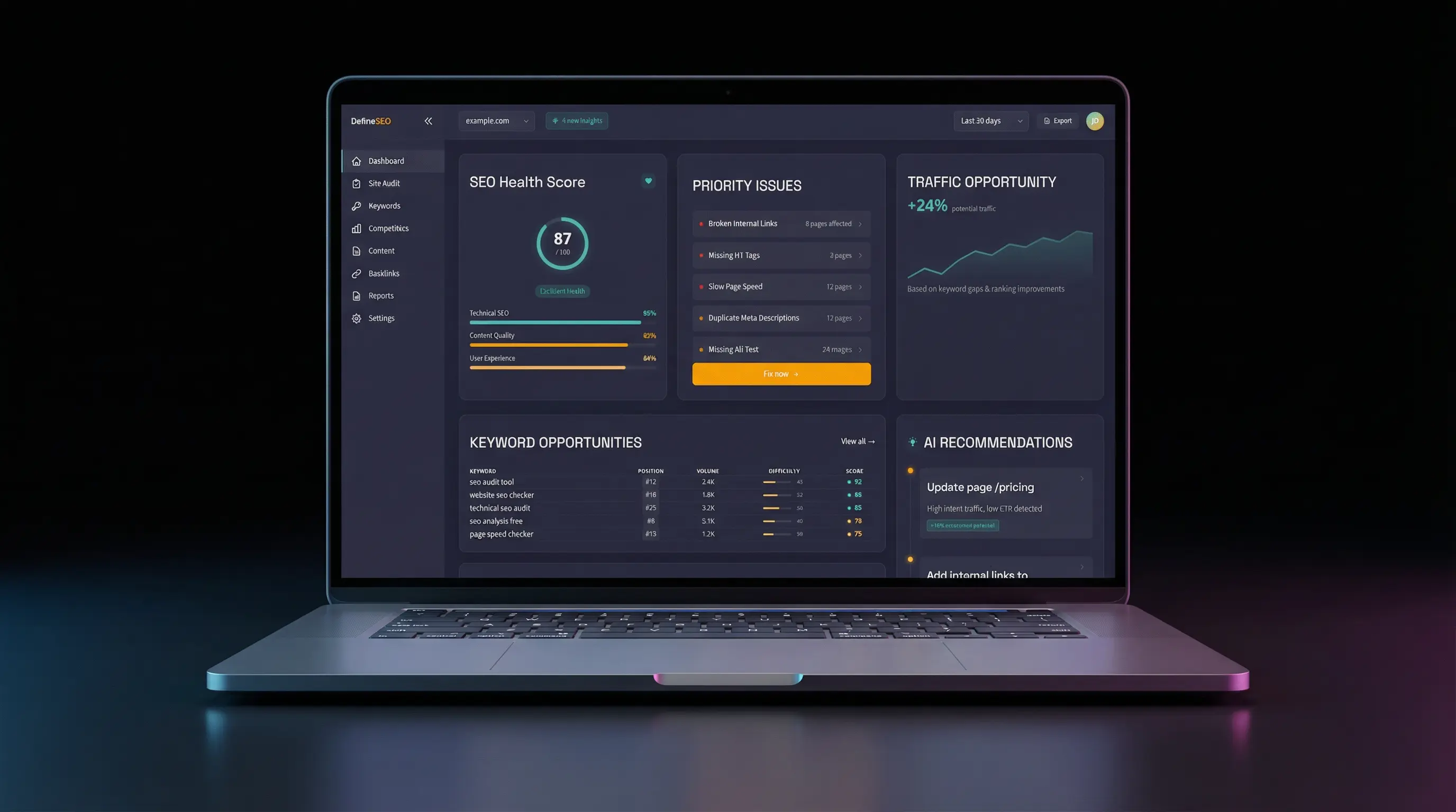 Laptop screen showing an SEO dashboard with sections for SEO health score, priority issues, traffic opportunity, keyword opportunities, and AI recommendations.