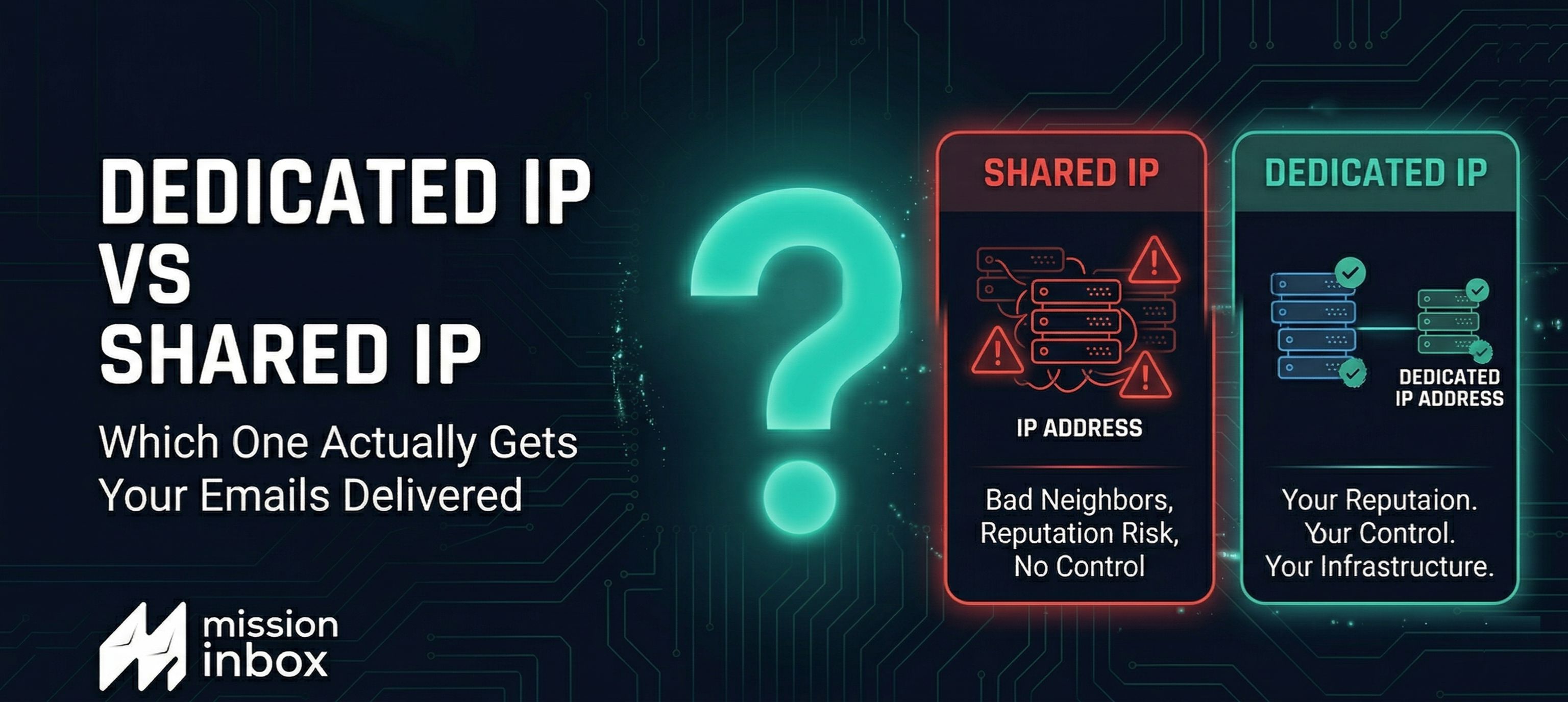 Dedicated IP vs Shared IP