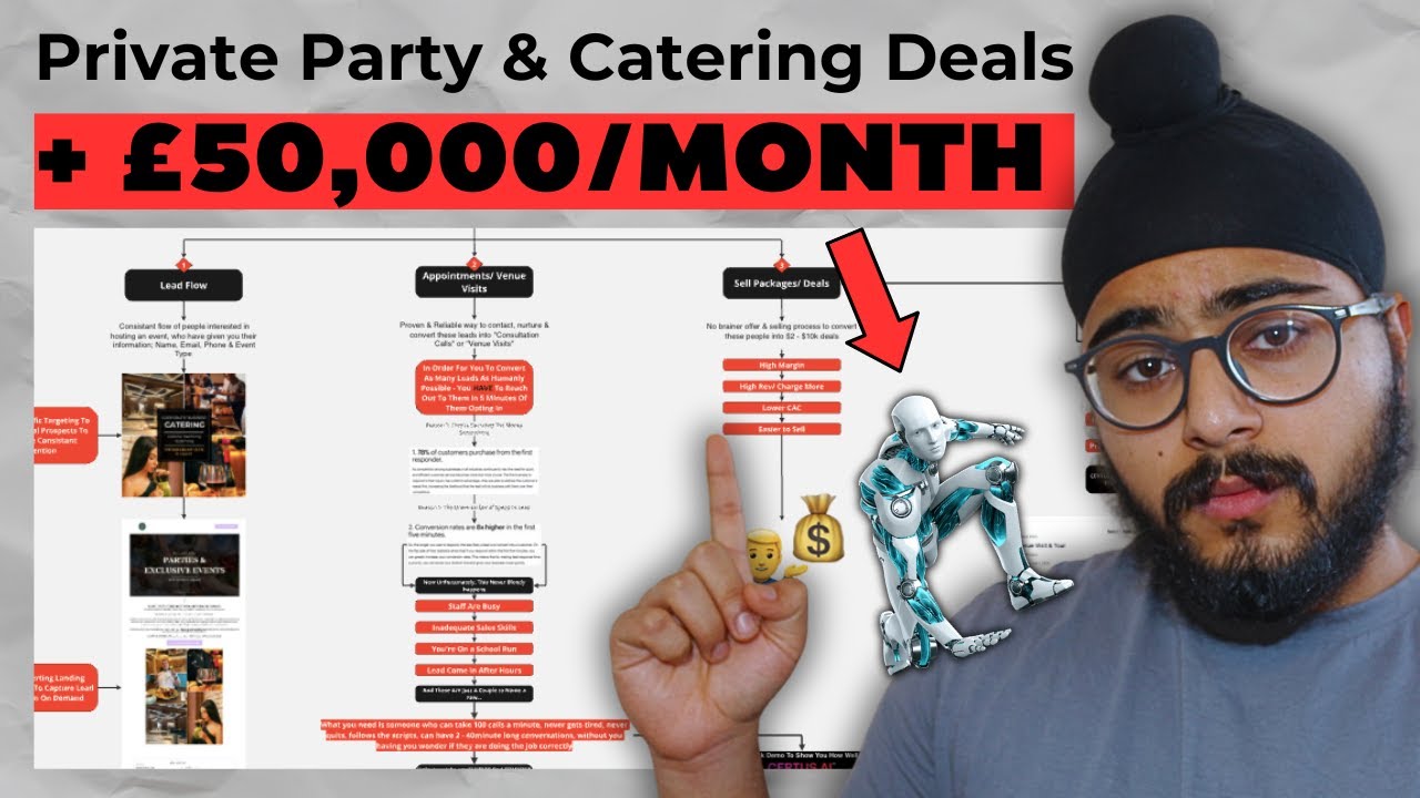 How to Use A.I to Get More Restaurant Private & Catering Events