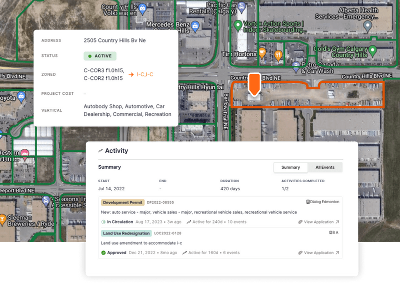 real-time data